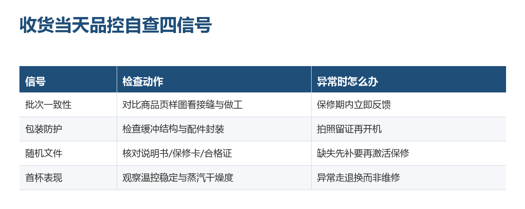 收货当天品控自查四信号