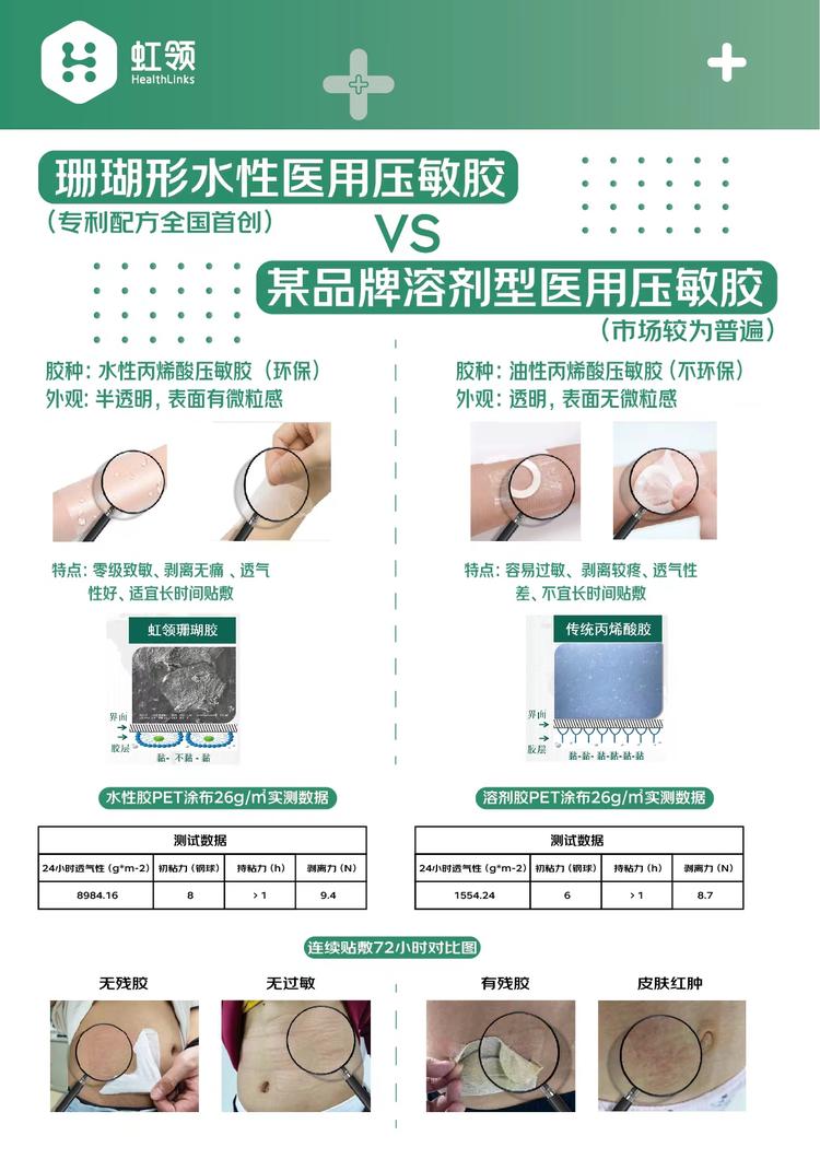 品牌宣传海报：珊瑚形水性压敏胶与溶剂型胶的对比示意；用于说明水性体系在致敏与残留溶剂两项上的取向差异，属供方宣传材料
