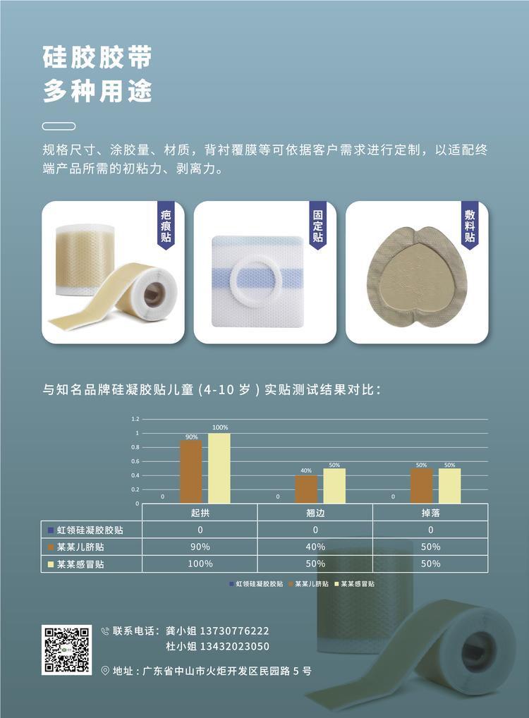 品牌宣传海报：硅胶胶带用途介绍，含三款产品图示与儿童贴测试柱状图；用于说明不同型号在贴敷场景上的定位差异，属供方宣传材料